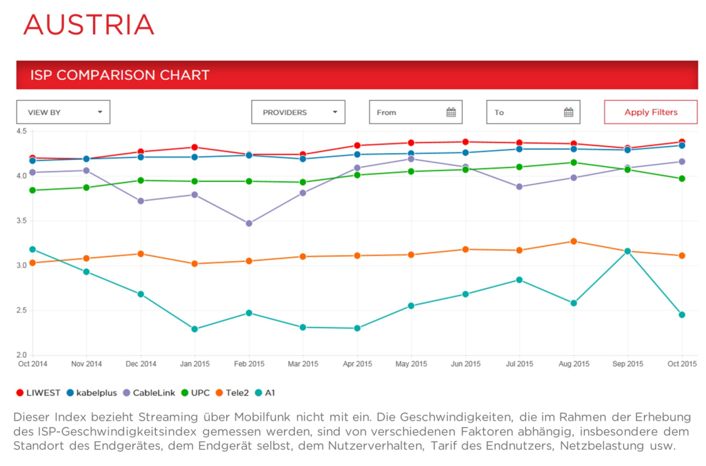 austria-comparisonchart-2015-10